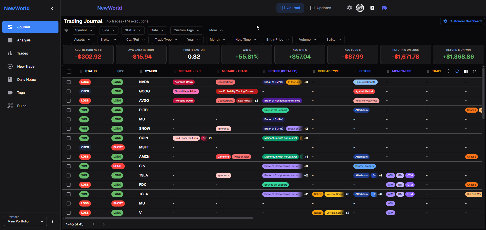 Dashboard showing real-time portfolio analytics